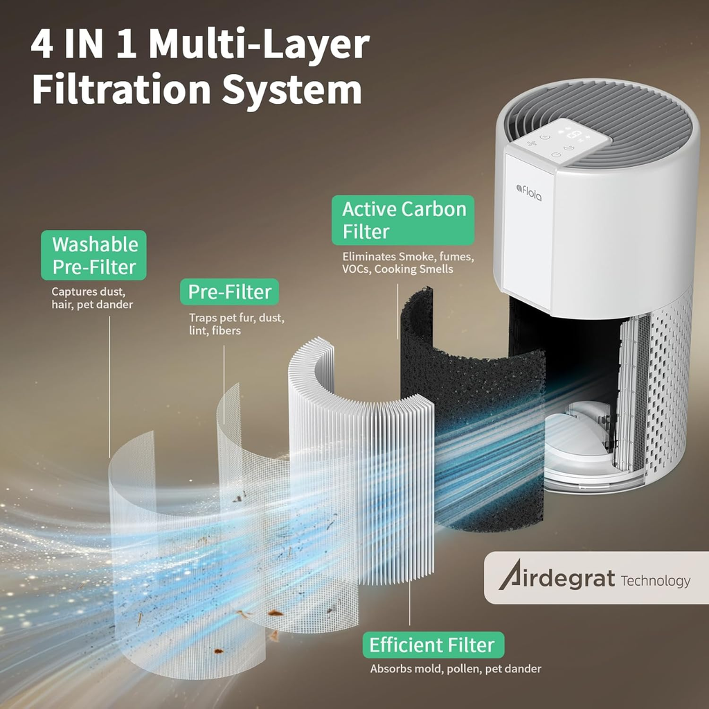 Afloia 4-in-1 Air Purifier with Washable Pre-Filter for Rooms up to 1,076 sq. ft. – White