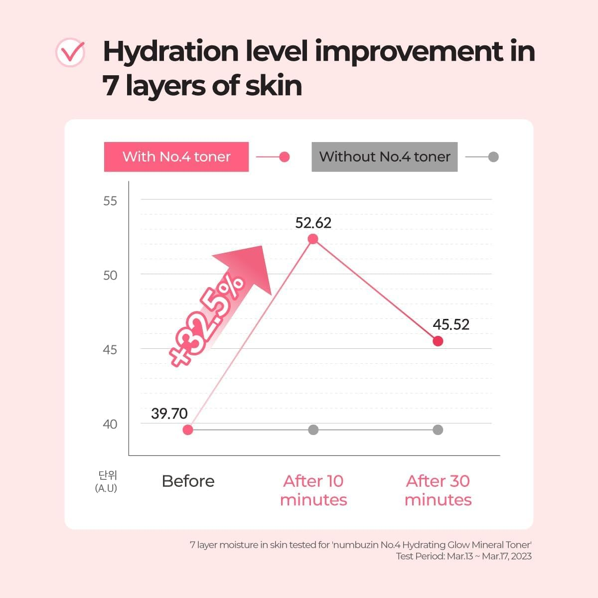 numbuzin No.4 Hydrating Glow Mineral Toner 200ml Best Before 1/3/2027