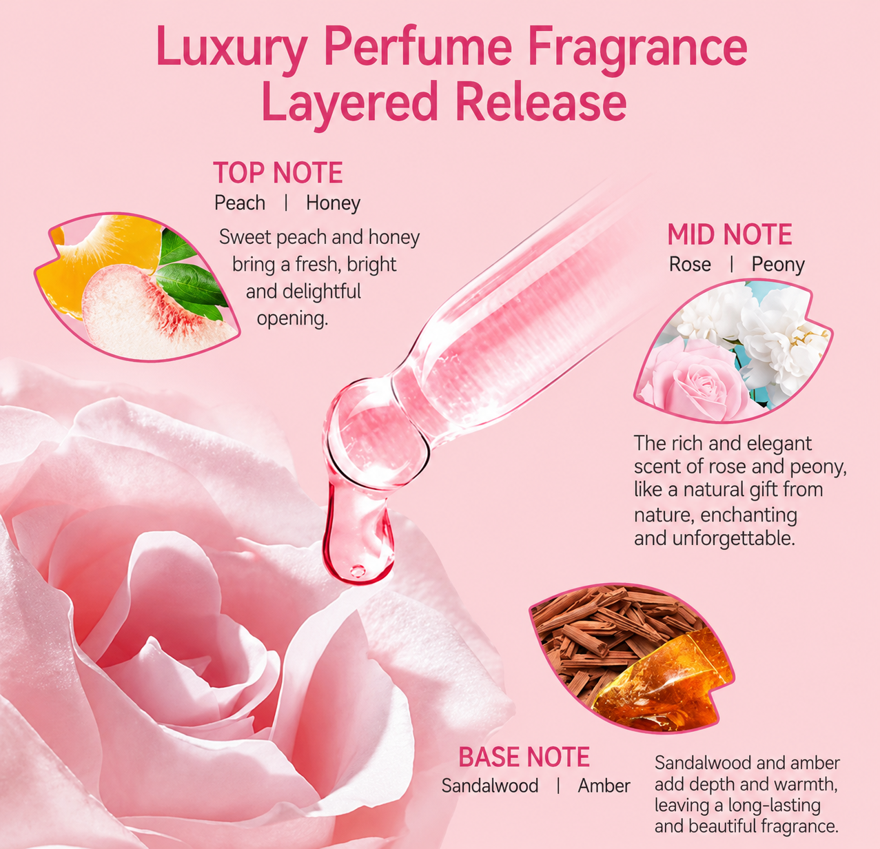 Fasclean Luxury Perfume Laundry Liquid 2L, Long-Lasting Fragrance Fabric Care Detergent for Clothes & Bedding