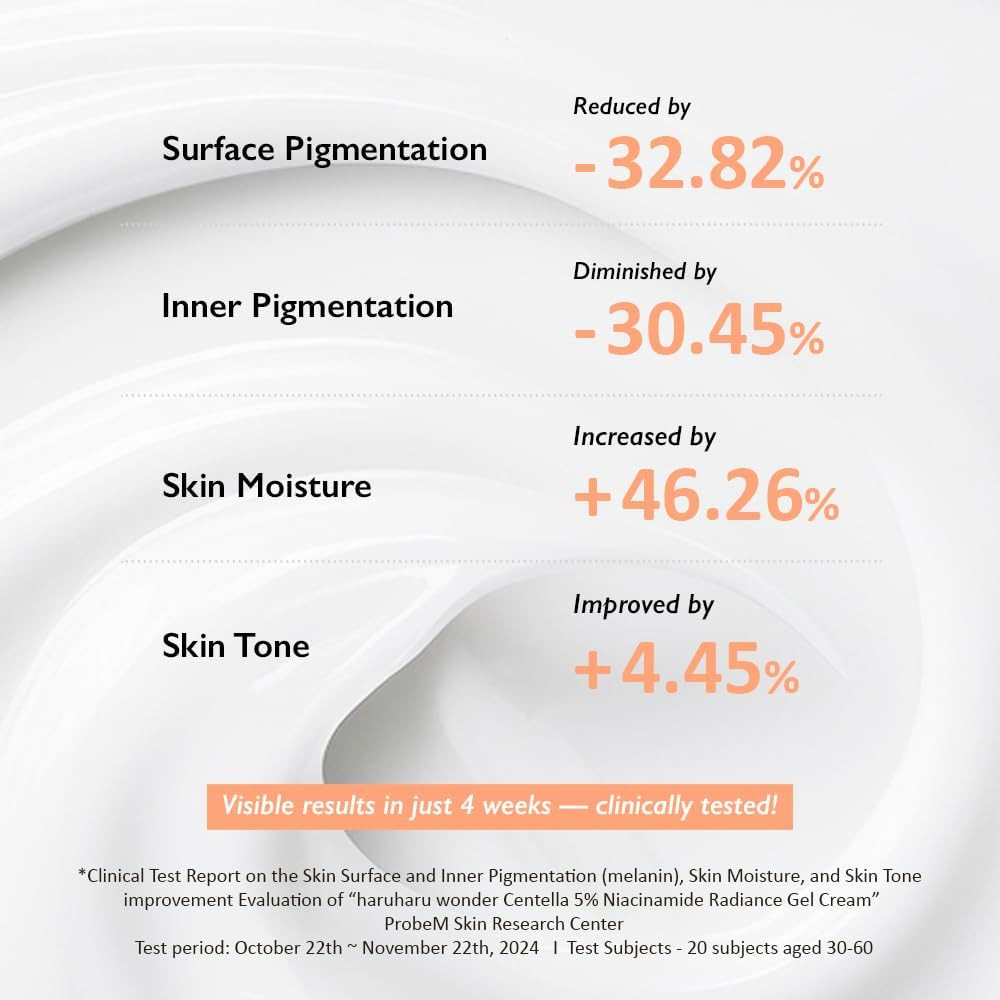 haruharu wonder Centella 5% Niacinamide Radiance Gel Cream 90g, Best Before 11/24/2027