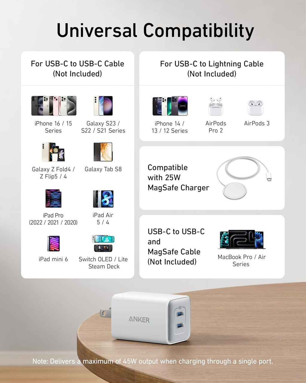 Anker 47W Dual USB-C Fast Charger – Compact Wall Charger with 27W + 20W Power Delivery for iPhone, iPad & USB-C Devices