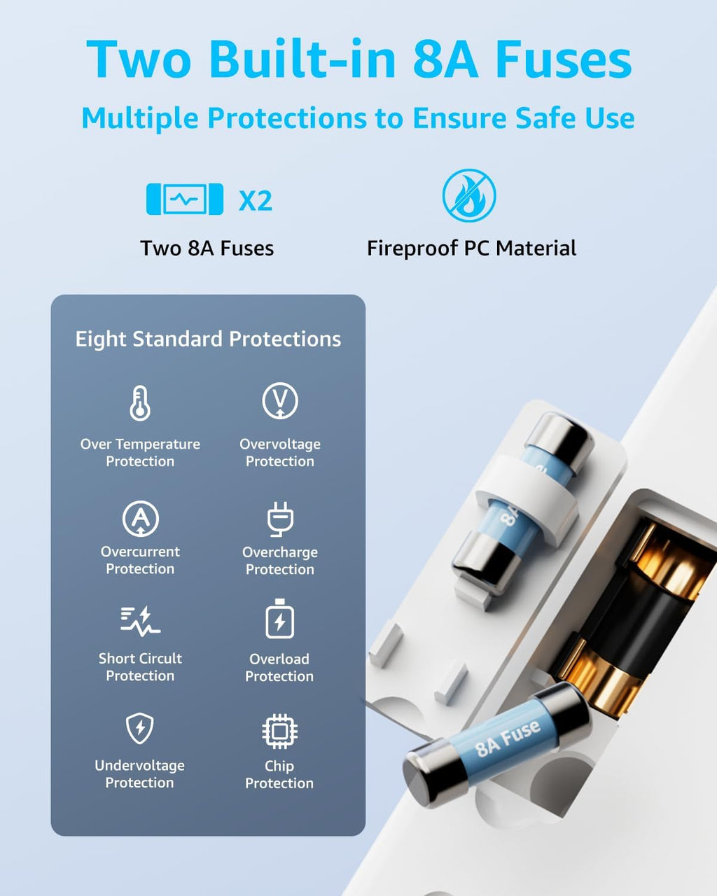 Universal Travel Adapter with USB-C Fast Charging – Worldwide Plug Converter for 224+ Countries (45W / 65W GaN)
