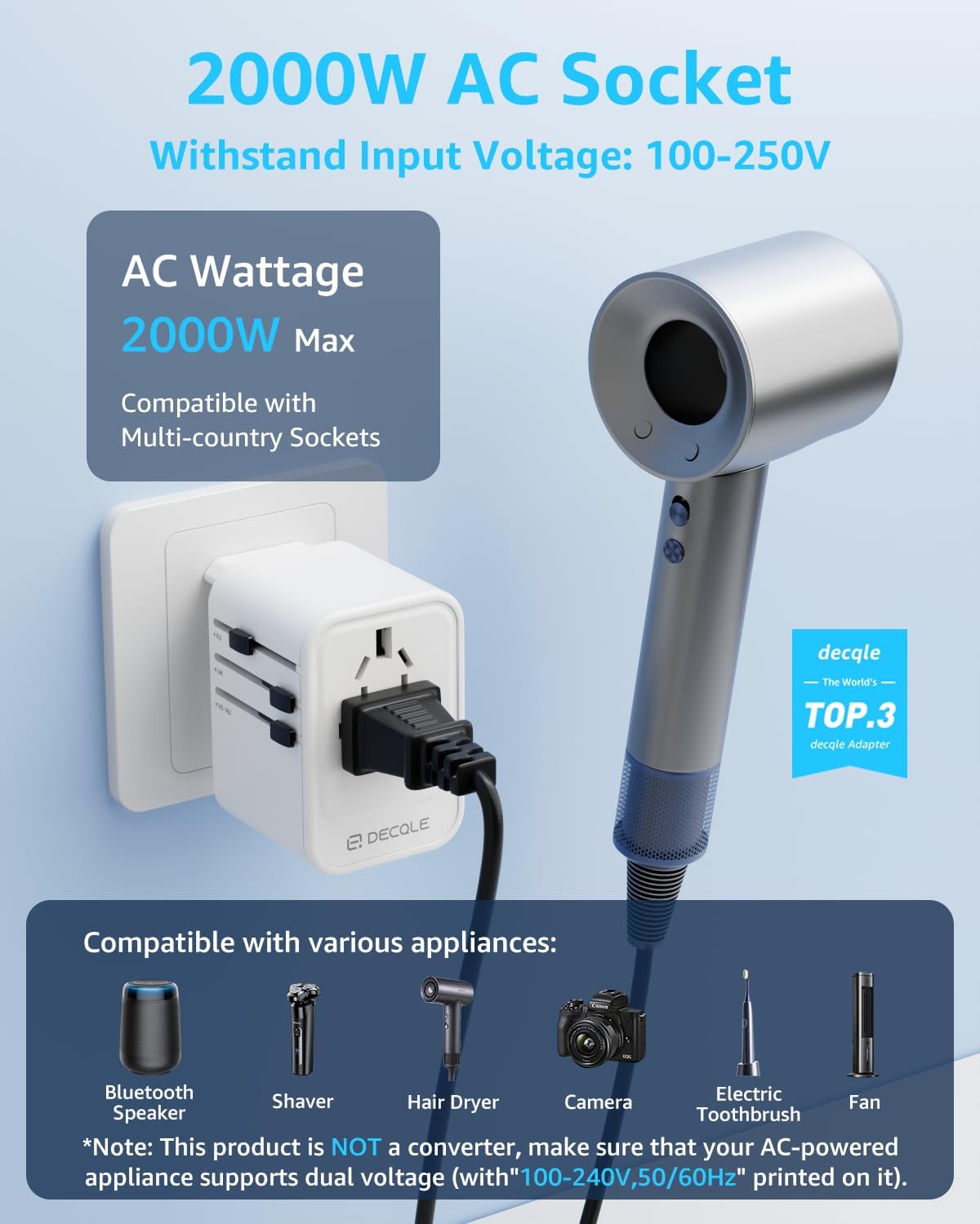 Universal Travel Adapter with USB-C Fast Charging – Worldwide Plug Converter for 224+ Countries (45W / 65W GaN)