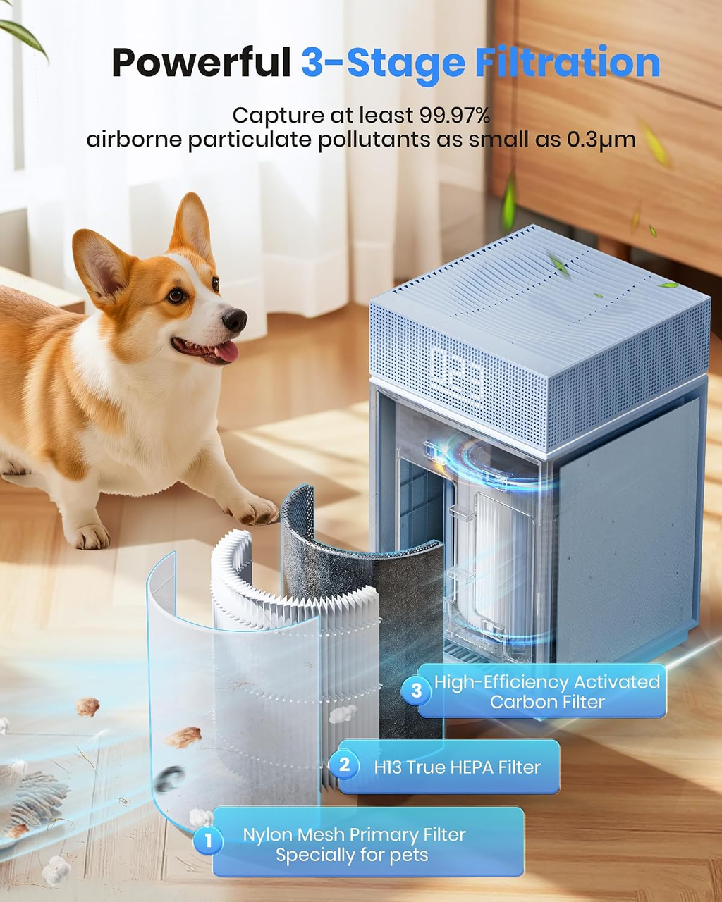 Pureborne PB6866 Large Room True HEPA Air Purifier with PM2.5 Display, Three-Sided Air Intake, Blue