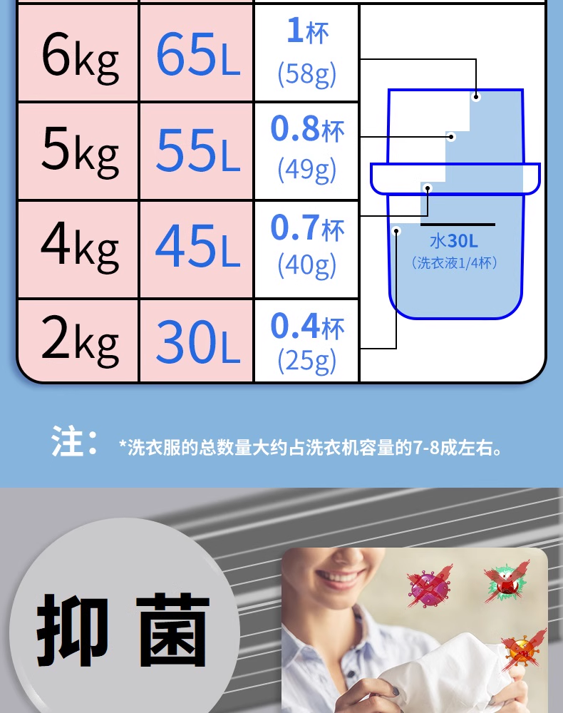 Japanese Enzyme Laundry Detergent – Deep Cleaning Anti-Odor Liquid Detergent for Hand & Machine Wash (750g / 720g)