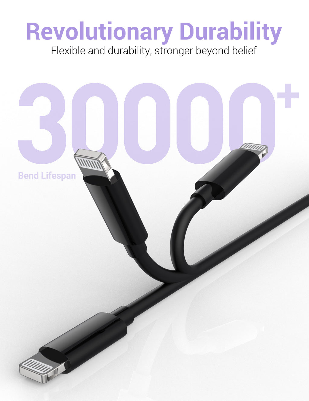Neighbor Buy 20W USB-C Fast Charger with 2 Charging Cables Wall Adapter