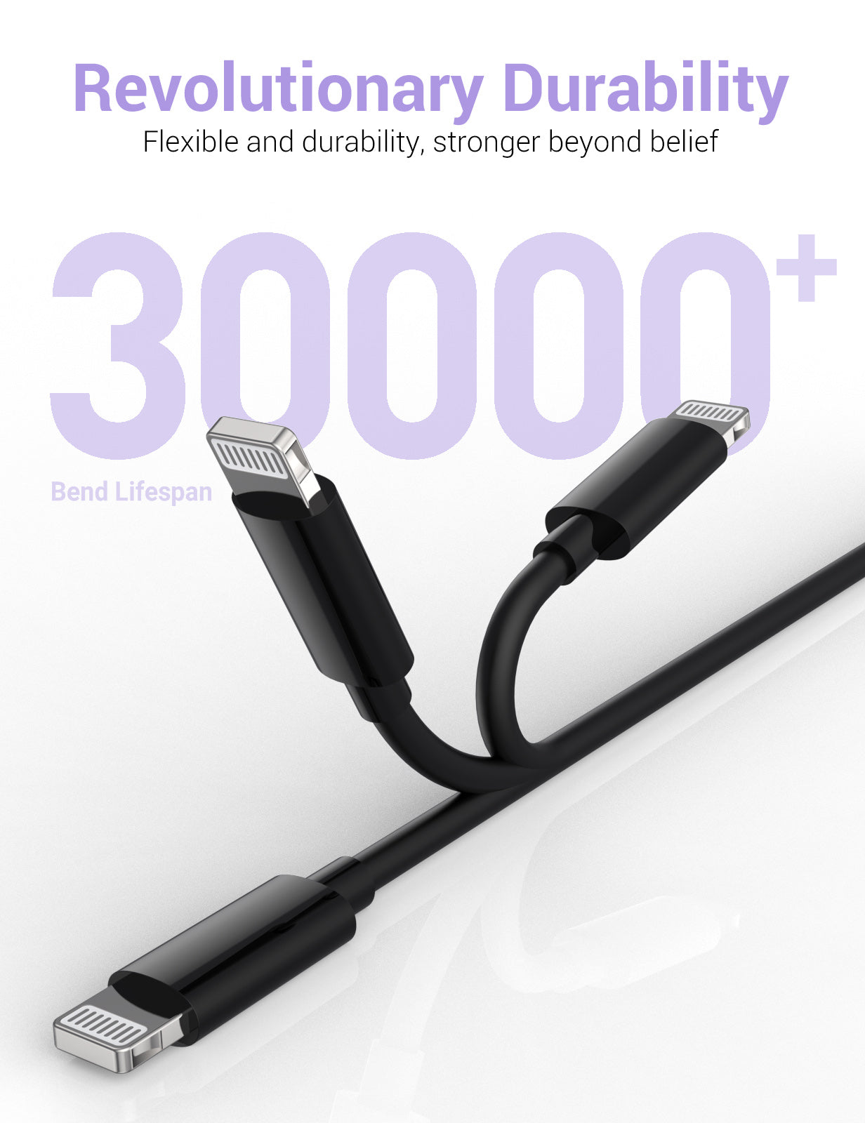 Neighbor Buy 20W USB-C Fast Charger with 2 Charging Cables Wall Adapter