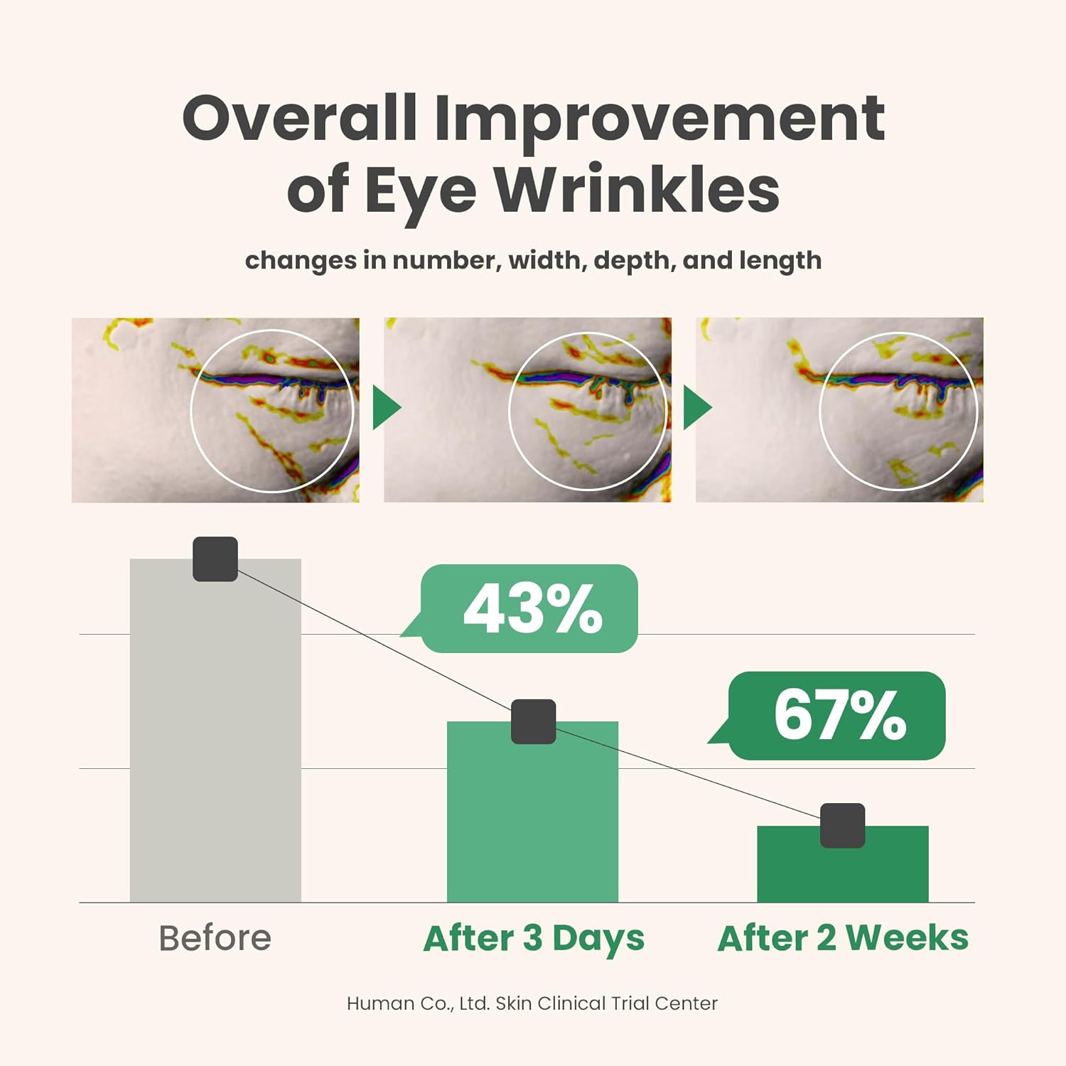 AXIS-Y Vegan Collagen Eye Serum with Triple Hyaluronic Acid & 5-Peptide Complex | Wrinkle Care, Fine Line Reduction, Brightening | Vegan & Cruelty-Free Korean Skin Care | 10ml