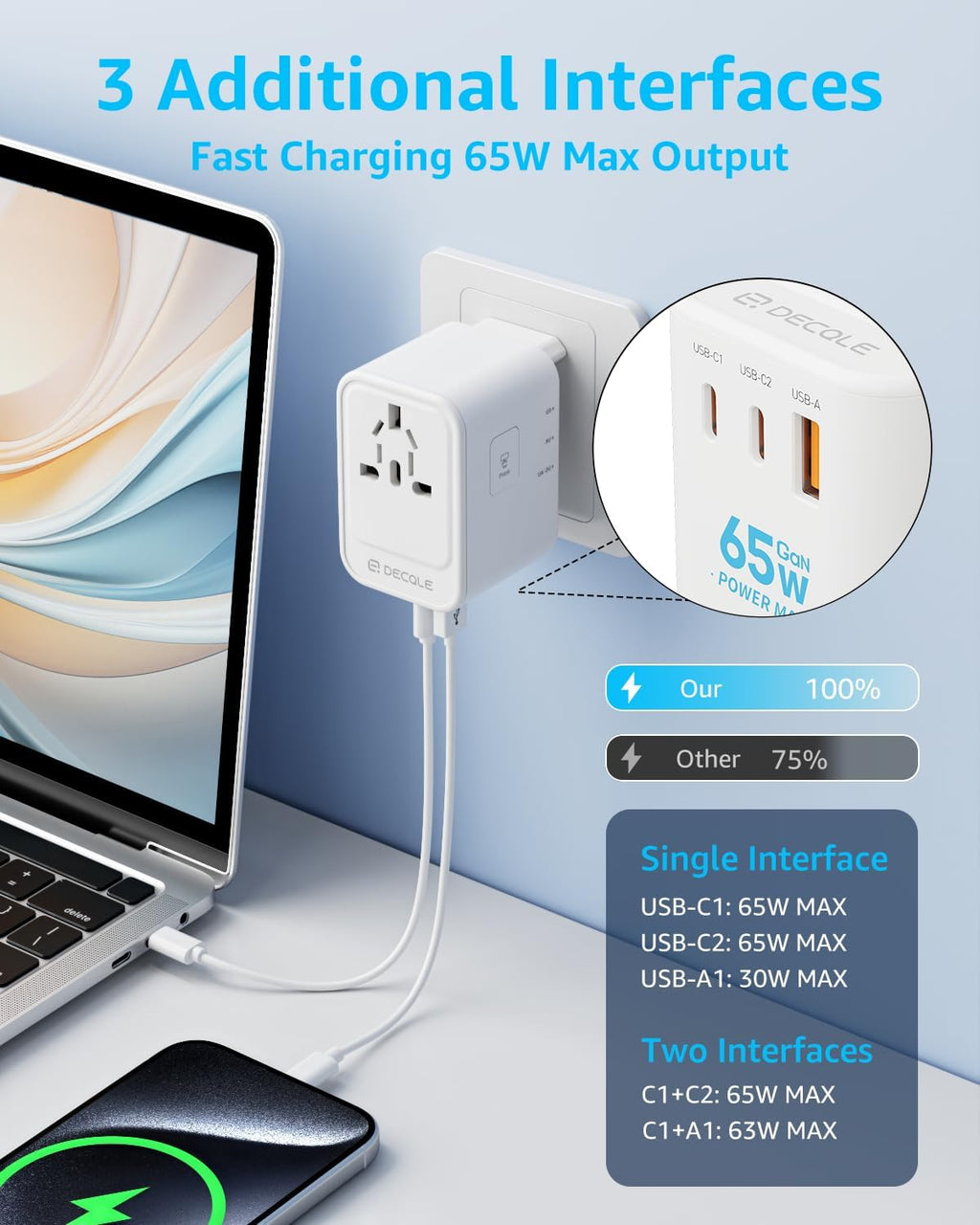 Universal Travel Adapter with USB-C Fast Charging – Worldwide Plug Converter for 224+ Countries (45W / 65W GaN)