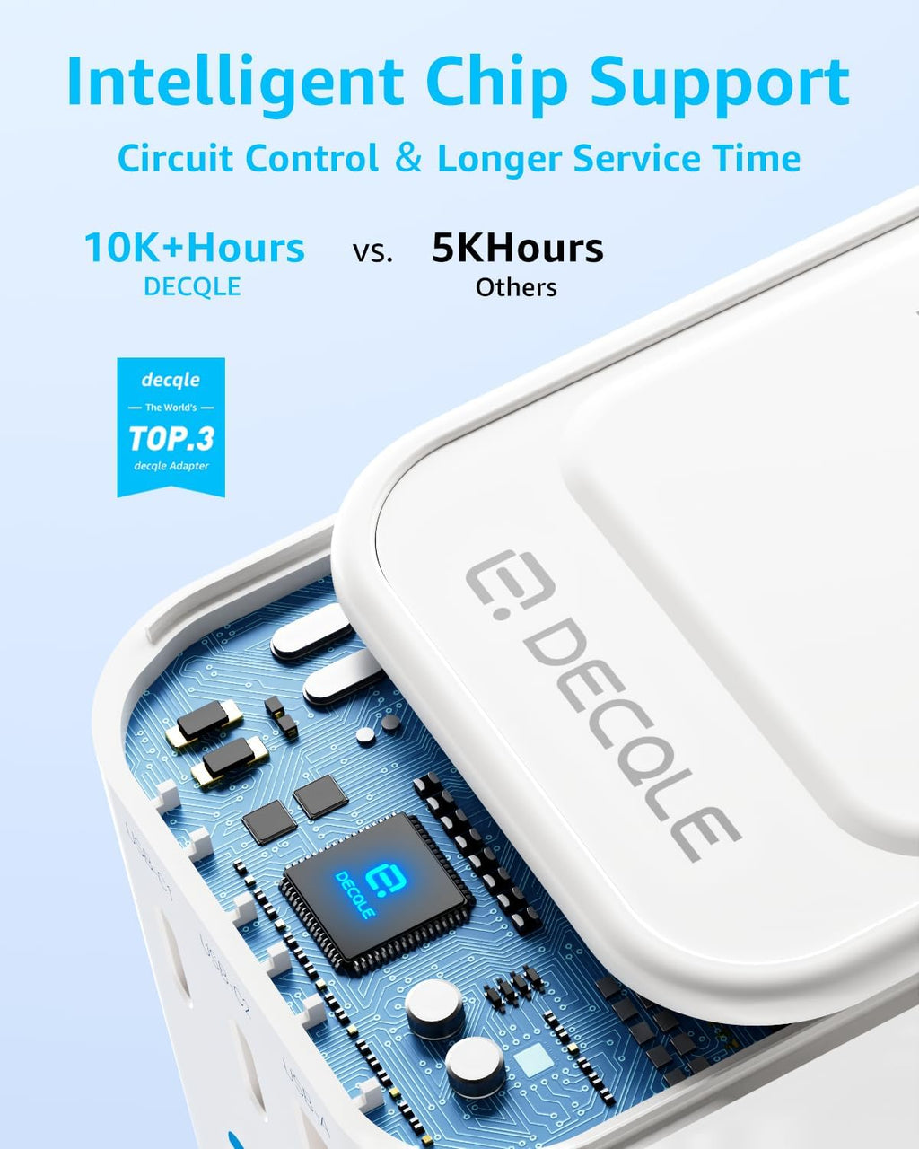 Universal Travel Adapter with USB-C Fast Charging – Worldwide Plug Converter for 224+ Countries (45W / 65W GaN)