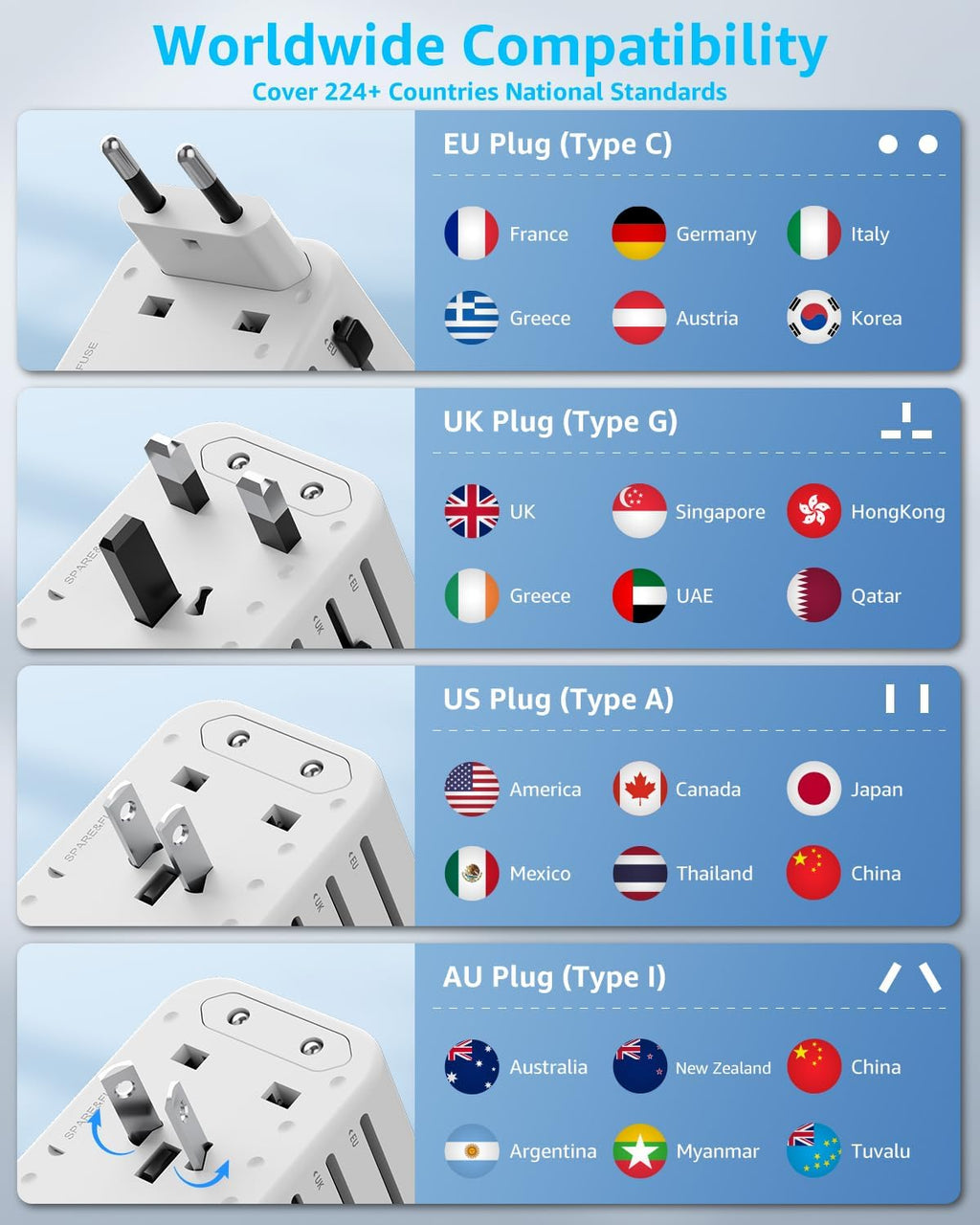 Universal Travel Adapter with USB-C Fast Charging – Worldwide Plug Converter for 224+ Countries (45W / 65W GaN)