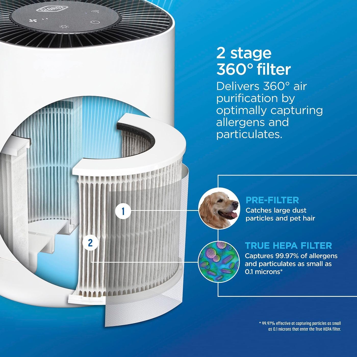 Clorox Smart Air Purifiers, True HEPA Filter, Works with Alexa, Small Rooms up to 200 Sq Ft, Removes 99.9% of Viruses, Wildfire Smoke, Mold, Allergies, Dust, AUTO Mode, Whisper Quiet
