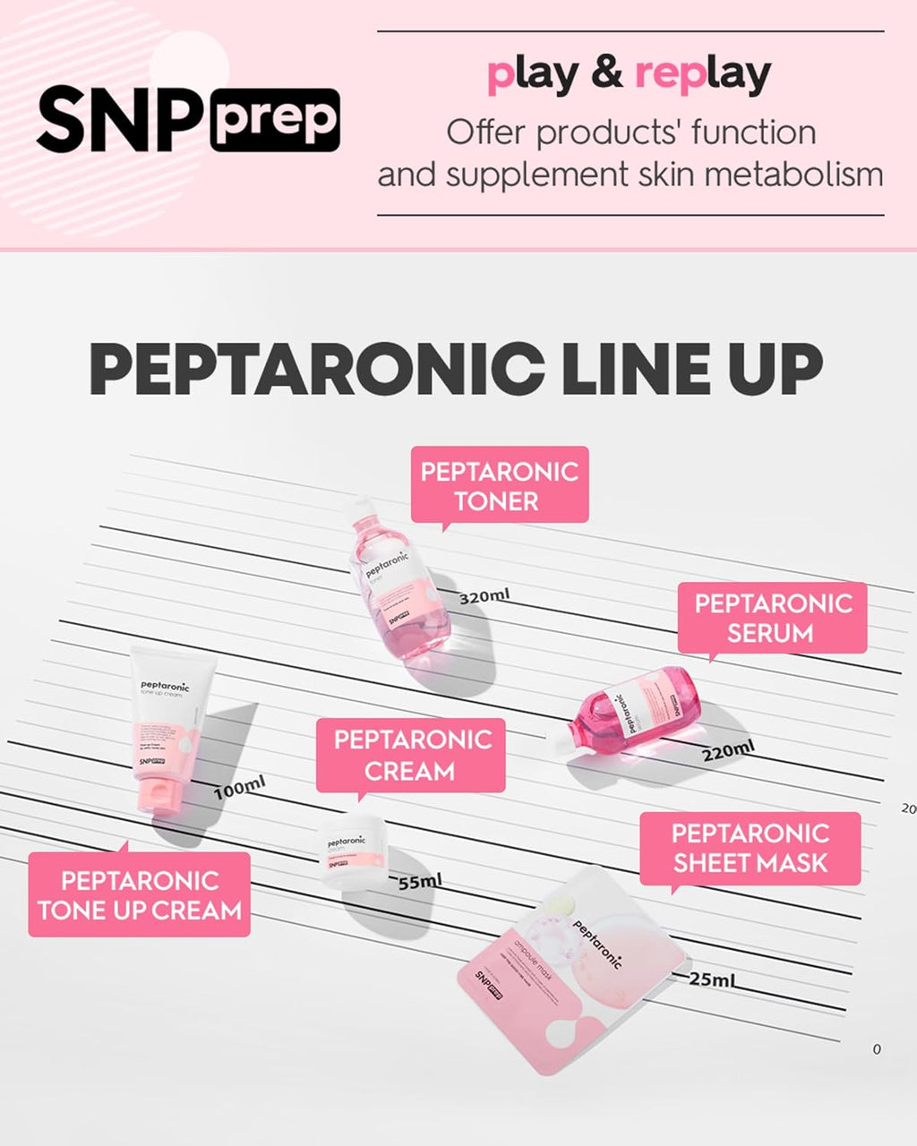 SNP Prep Peptaronic Face Cream - Korean All-in-One Moisturiser with 6 Peptides and 5 Types of Hyaluronic Acid for Intensive Hydration, Elasticity, Light and Nourishing Texture, 55 ml