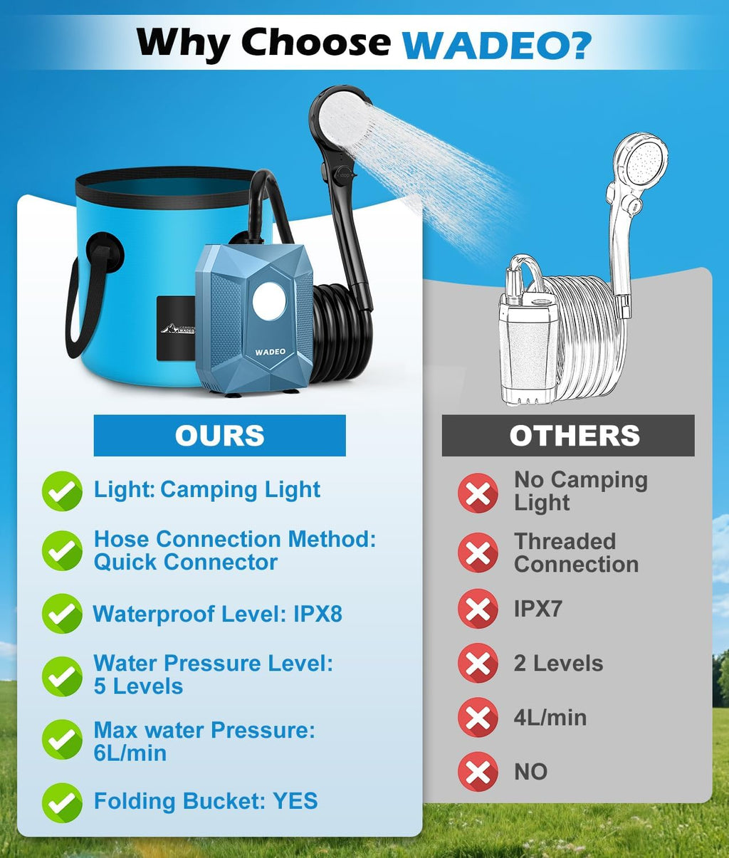 WADEO Portable Shower, 6000mAh Rechargeable Camping Shower Pump with Light, 5 Spray Modes, Fahrenheit Display, IPX8 Waterproof, Ideal for Camping, Travel, Car Washing, Pet Bathing