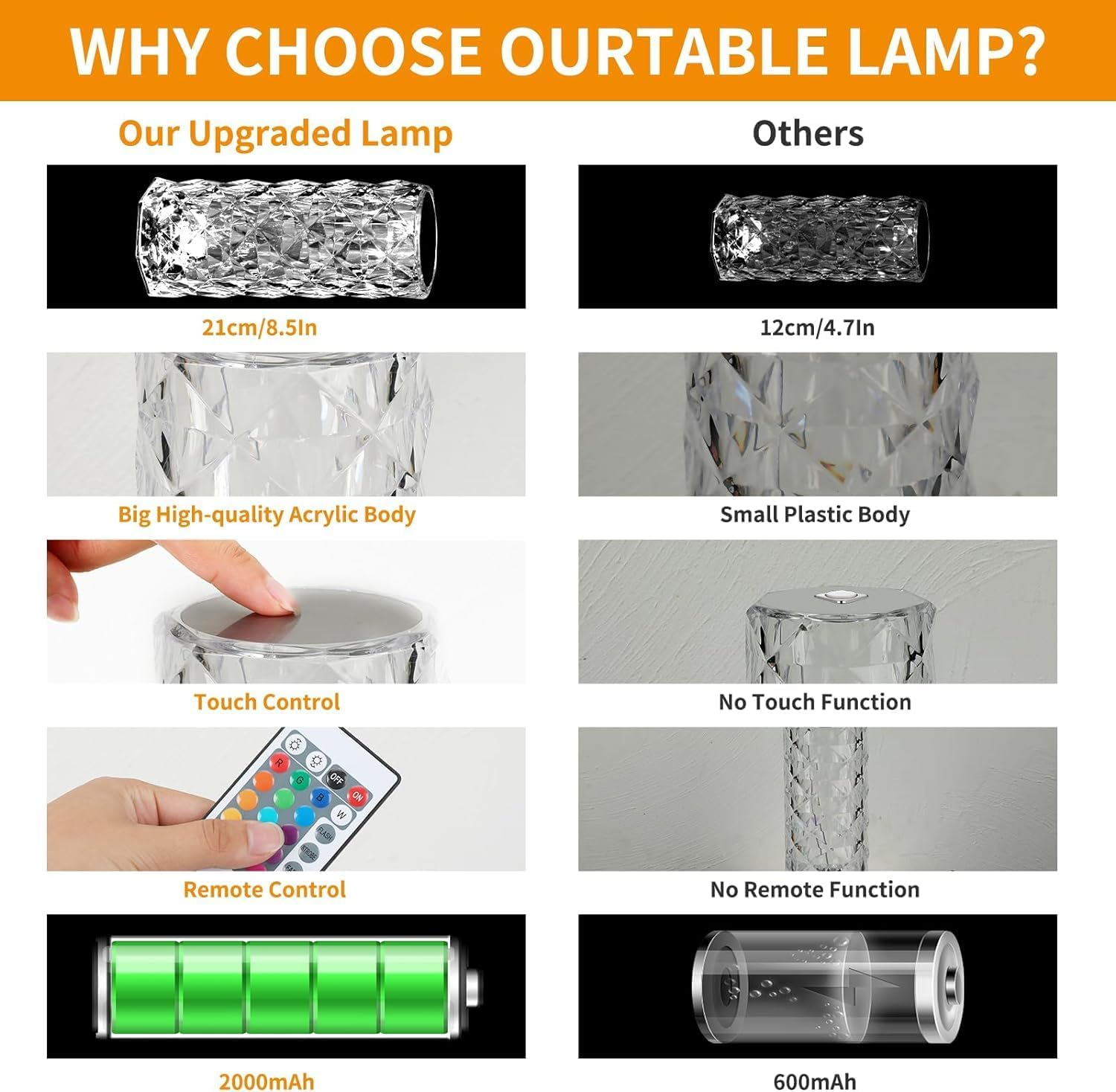 Deogos Crystal Table Lamp, Remote and Touch Control Rose Wave Lamp, RGB Color Changing Night Light, Dimmable, USB Rechargeable Decoration Ambient Lighting for Dinner/Bars/Game room/Living Room/Bedroom