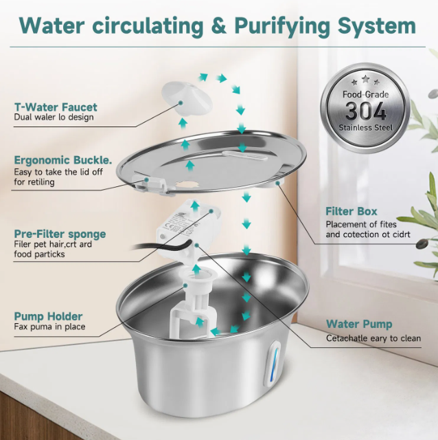 3.2L Automatic Pet Water Fountain – Stainless Steel Cat & Dog Water Dispenser with Quad Filtration System