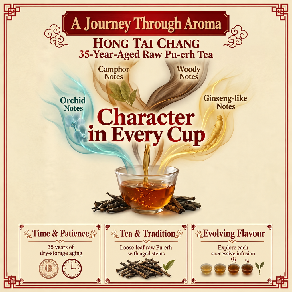 Hong Tai Chang 35-Year-Aged Ancient-Tree Raw Pu-erh Tea, Loose Leaf & Stems – 55g