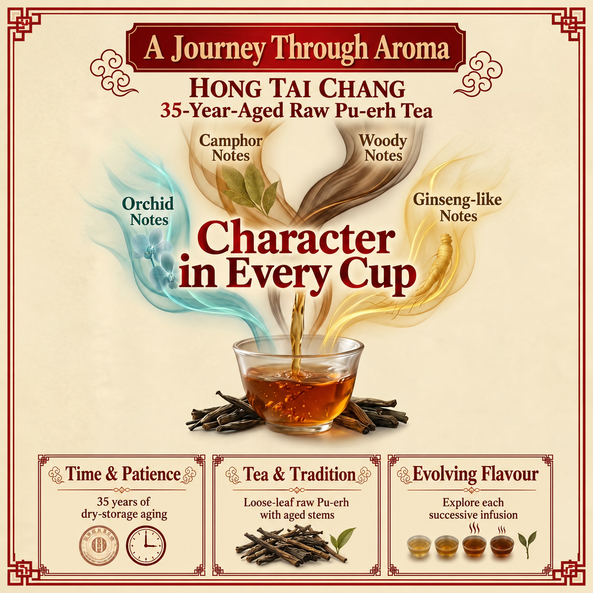Hong Tai Chang 35-Year-Aged Ancient-Tree Raw Pu-erh Tea, Loose Leaf & Stems – 55g
