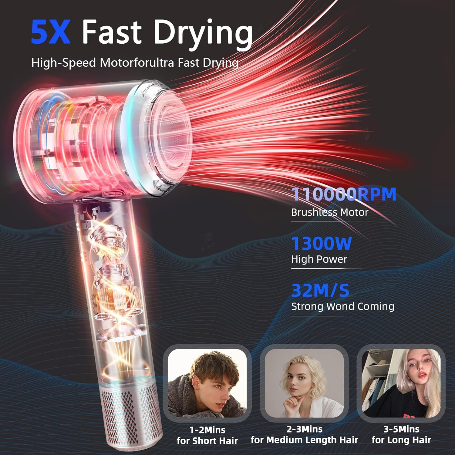Diffuser Hair Dryers for Women Men, KIKVOOL 110000 RPM High Speed Fast Ionic Hair Blow Dryer for Thick Hair, Protable Travel Hair Diffuser Dryer, Brushless Motor, 3 Temps/2 Speeds Lightweight Hairdryer, Pink