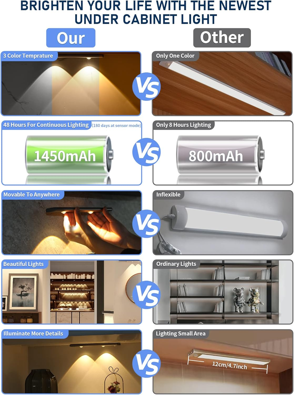 3 Color Dimmable Motion Sensor Under Cabinet Lights Wireless,1500mAh Rechargeable Battery Operated LED Closet Light Bar, Stick on Anywhere Under Cabinet Lighting for Kitchen, Stair, Wardrobe,10.43"