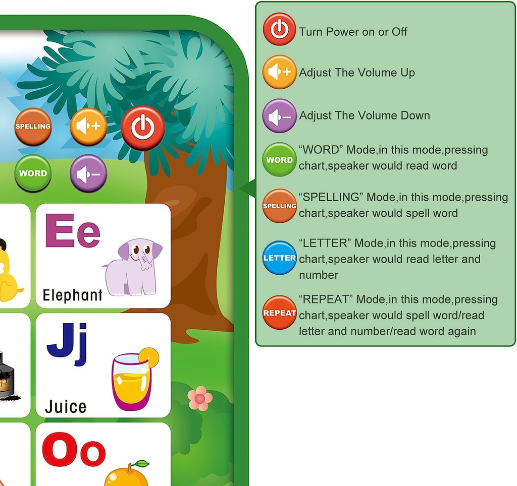 Interactive Electronic Alphabet & Number Learning Wall Chart for Kids Ages 3+