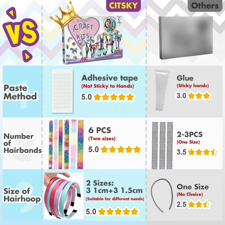DIY Unicorn Headband Craft Kit for Girls, Kids Hair Accessories Making Set, 40PCS Creative Arts & Crafts Kit, Birthday Gift for Girls Ages 5-12