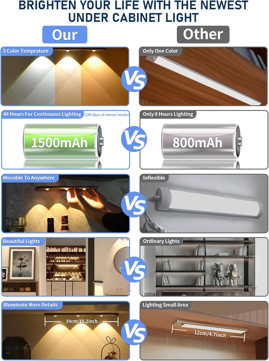 3 Color Dimmable Motion Sensor Under Cabinet Lights Wireless,1500mAh Rechargeable Battery Operated LED Closet Light Bar, Stick on Anywhere Under Cabinet Lighting for Kitchen, Stair, Wardrobe,15.35"