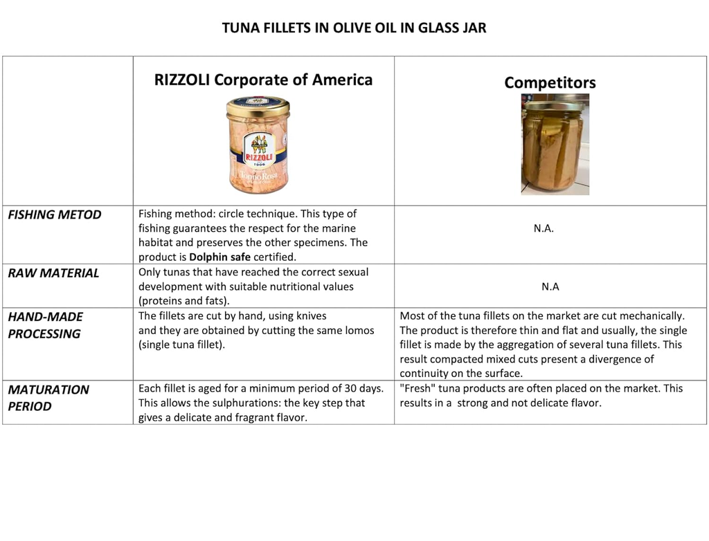 Rizzoli Italian Solid Light Tuna Fillets in Olive Oil – 200g Gourmet Imported Seafood Jar