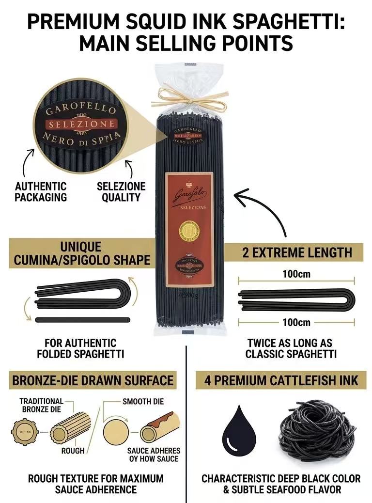 Garofalo Cuttlefish Ink Spaghetti, Black Durum Wheat Semolina Pasta, 2 x 500g Pack