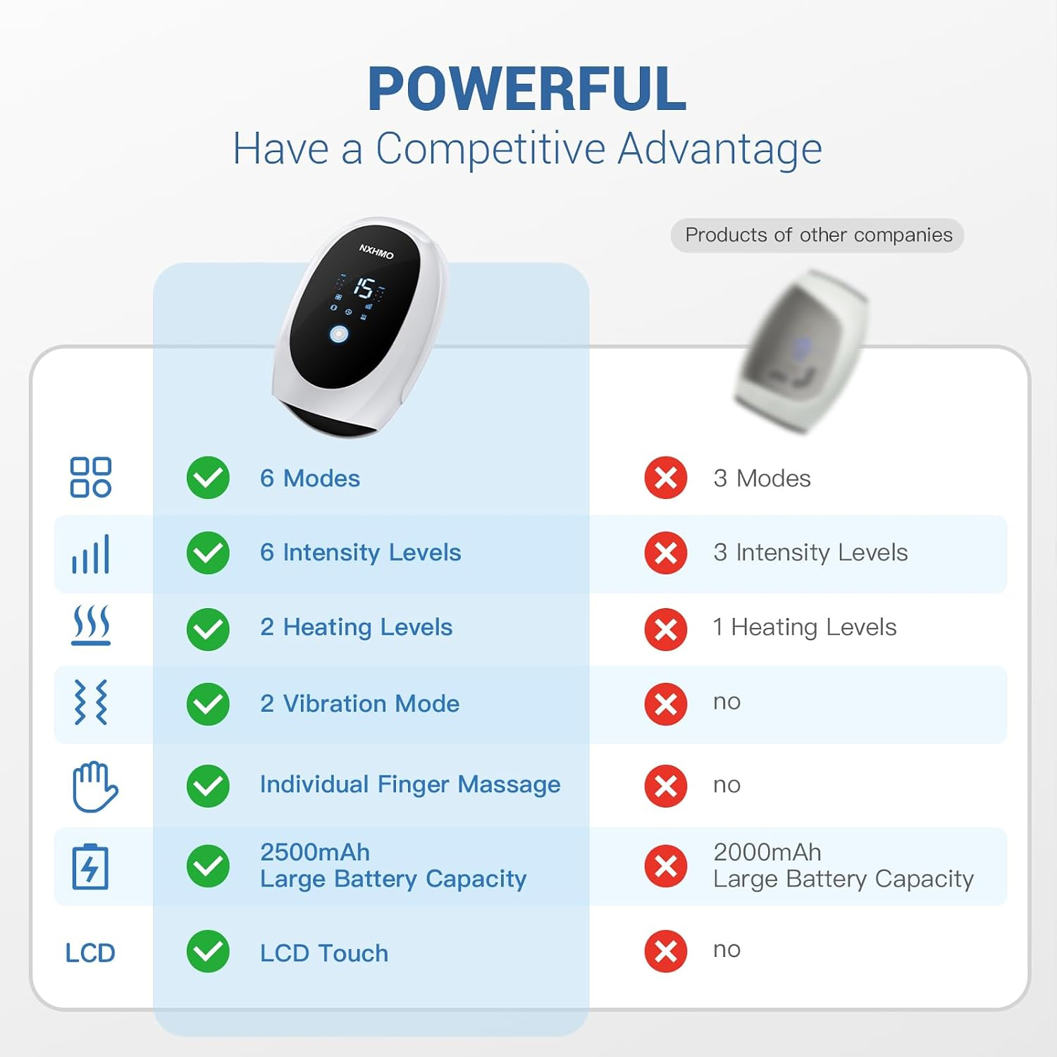 Cordless Hand Massager with Heat, Air Compression, Vibration, 6 Modes and LCD Display – White